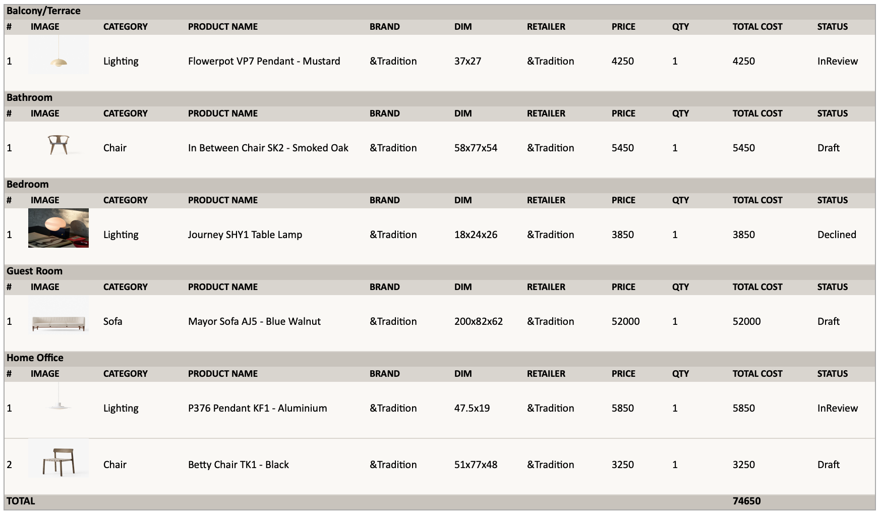 List view for product details
